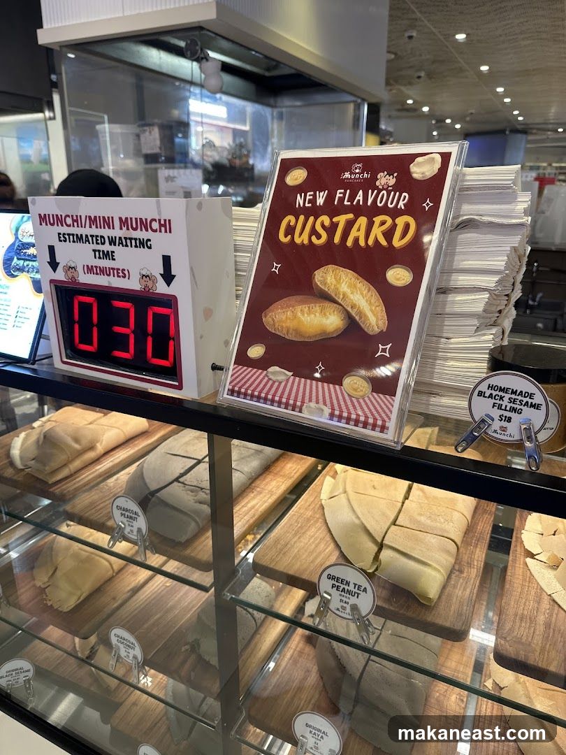 Munchi Display