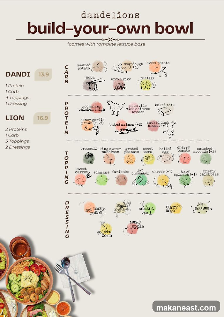 Dandelions Build-Your-Own Bowl Menu