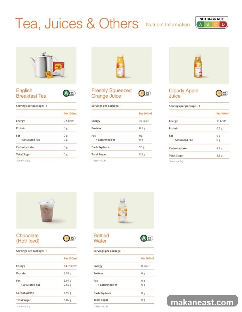 Nutrient Information for Tea, Juices & Others