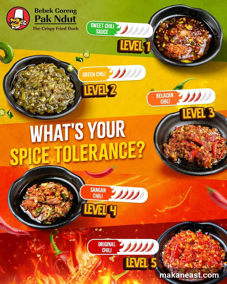 Spice Tolerance Levels