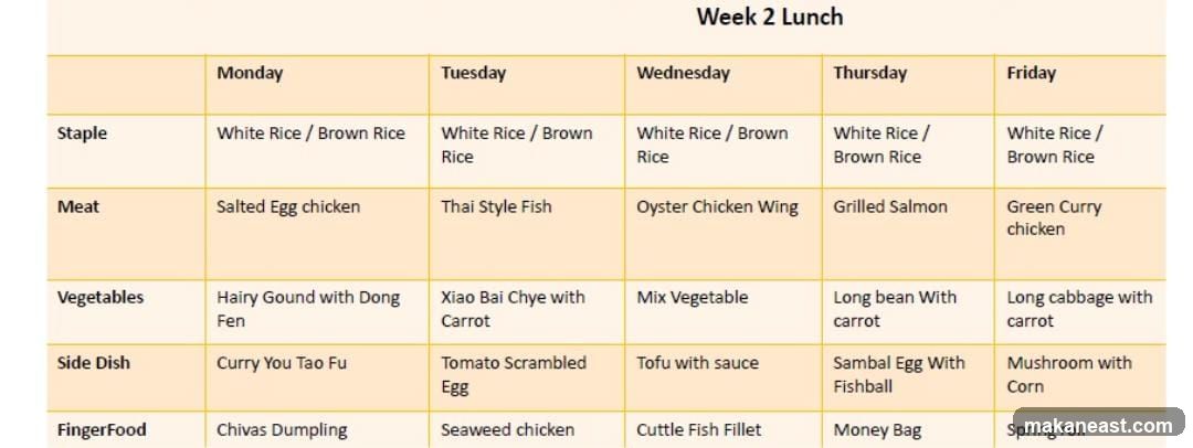 Week 2 Lunch