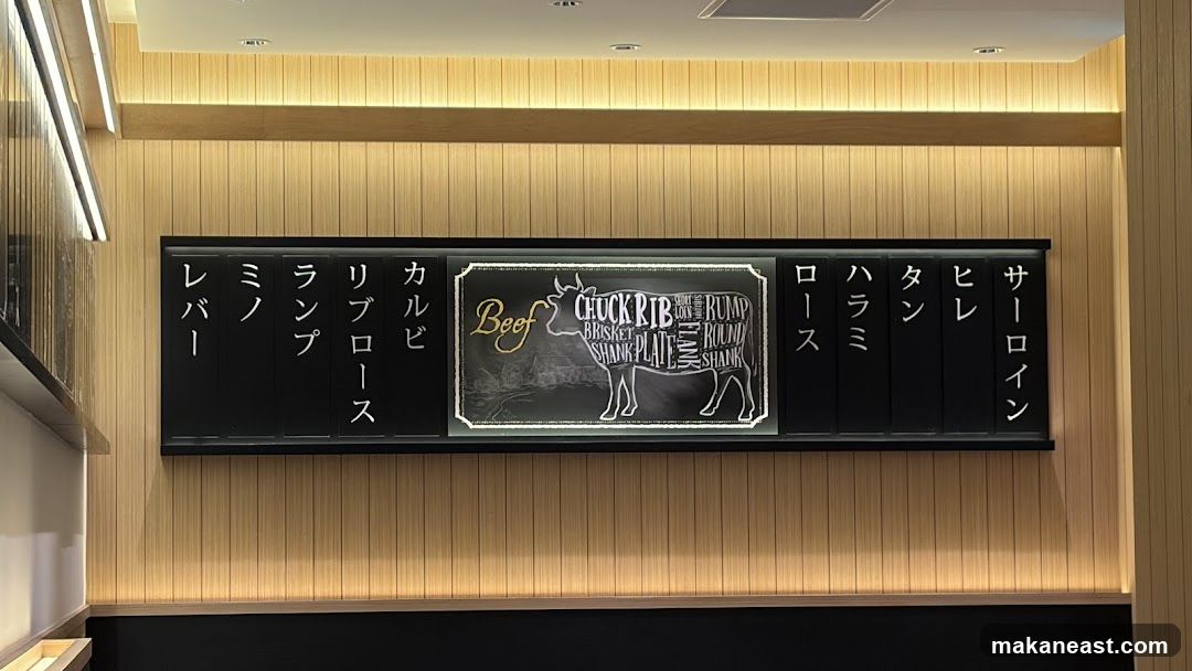 Beef Cuts Menu